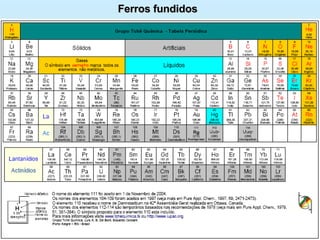 Ferros fundidos Ferros fundidos 