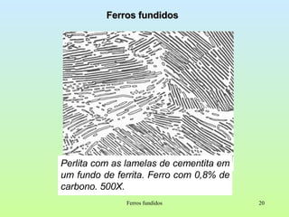 Ferros fundidos Ferros fundidos Perlita com as lamelas de cementita em um fundo de ferrita. Ferro com 0,8% de carbono. 500X. 