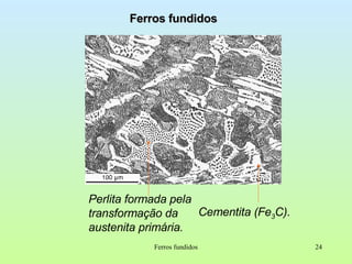 Ferros fundidos Ferros fundidos Perlita formada pela transformação da austenita primária. Cementita (Fe 3 C). 