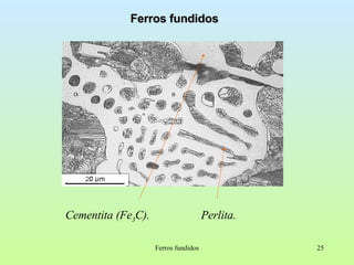 Ferros fundidos Ferros fundidos Cementita (Fe 3 C). Perlita. 