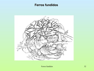 Ferros fundidos Ferros fundidos 