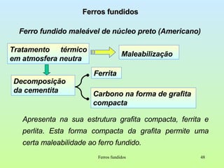 Ferros fundidos Ferro fundido maleável de núcleo preto (Americano) Ferros fundidos Apresenta na sua estrutura grafita compacta, ferrita e perlita. Esta forma compacta da grafita permite uma certa maleabilidade ao ferro fundido. Tratamento térmico em atmosfera neutra Maleabilização Decomposição da cementita Ferrita Carbono na forma de grafita compacta 
