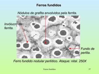 Ferros fundidos Ferro fundido nodular perliítico. Ataque: nital. 250X Fundo de perlita. Nódulos de grafita envolvidos pela ferrita. Invólucro de ferrita. Ferros fundidos 