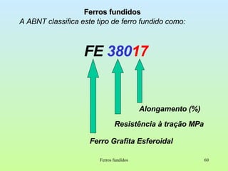 Ferros fundidos A ABNT classifica este tipo de ferro fundido como: FE Ferro Grafita Esferoidal Resistência à tração MPa 380 17 Alongamento (%) Ferros fundidos 