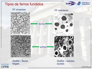 A.S.D’Oliveira
ferrita
perlita
FF cinzentos FF nodulares
Grafita – nodulos
ducteis
Grafita – flocos
frágeis
Tipos de ferros fundidos
 