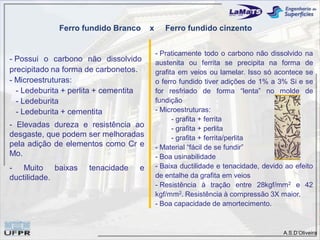 A.S.D’Oliveira
Ferro fundido Branco x Ferro fundido cinzento
- Possui o carbono não dissolvido
precipitado na forma de carbonetos.
- Microestruturas:
- Ledeburita + perlita + cementita
- Ledeburita
- Ledeburita + cementita
- Elevadas dureza e resistência ao
desgaste, que podem ser melhoradas
pela adição de elementos como Cr e
Mo.
- Muito baixas tenacidade e
ductilidade.
- Praticamente todo o carbono não dissolvido na
austenita ou ferrita se precipita na forma de
grafita em veios ou lamelar. Isso só acontece se
o ferro fundido tiver adições de 1% a 3% Si e se
for resfriado de forma “lenta” no molde de
fundição
- Microestruturas:
- grafita + ferrita
- grafita + perlita
- grafita + ferrita/perlita
- Material “fácil de se fundir”
- Boa usinabilidade
- Baixa ductilidade e tenacidade, devido ao efeito
de entalhe da grafita em veios
- Resistência à tração entre 28kgf/mm2 e 42
kgf/mm2. Resistência à compressão 3X maior.
- Boa capacidade de amortecimento.
 