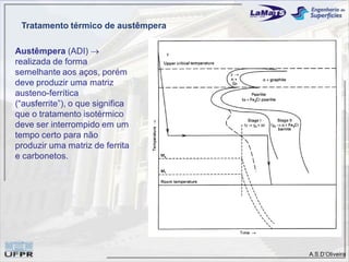 A.S.D’Oliveira
Tratamento térmico de austêmpera
Austêmpera (ADI) 
realizada de forma
semelhante aos aços, porém
deve produzir uma matriz
austeno-ferrítica
(“ausferrite”), o que significa
que o tratamento isotérmico
deve ser interrompido em um
tempo certo para não
produzir uma matriz de ferrita
e carbonetos.
 