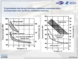A.S.D’Oliveira
Propriedades dos ferros fundidos nodulares austemperados:
(Comparação com os ferros nodulares comuns)
 