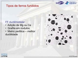 A.S.D’Oliveira
Tipos de ferros fundidos
FF ductil/nodular
• Adição de Mg ou Ce
• Grafita em nodulos
• Matriz perlitica – melhor
ductilidade
 