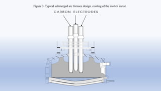 Figure 3. Typical submerged arc furnace design. cooling of the molten metal.
 