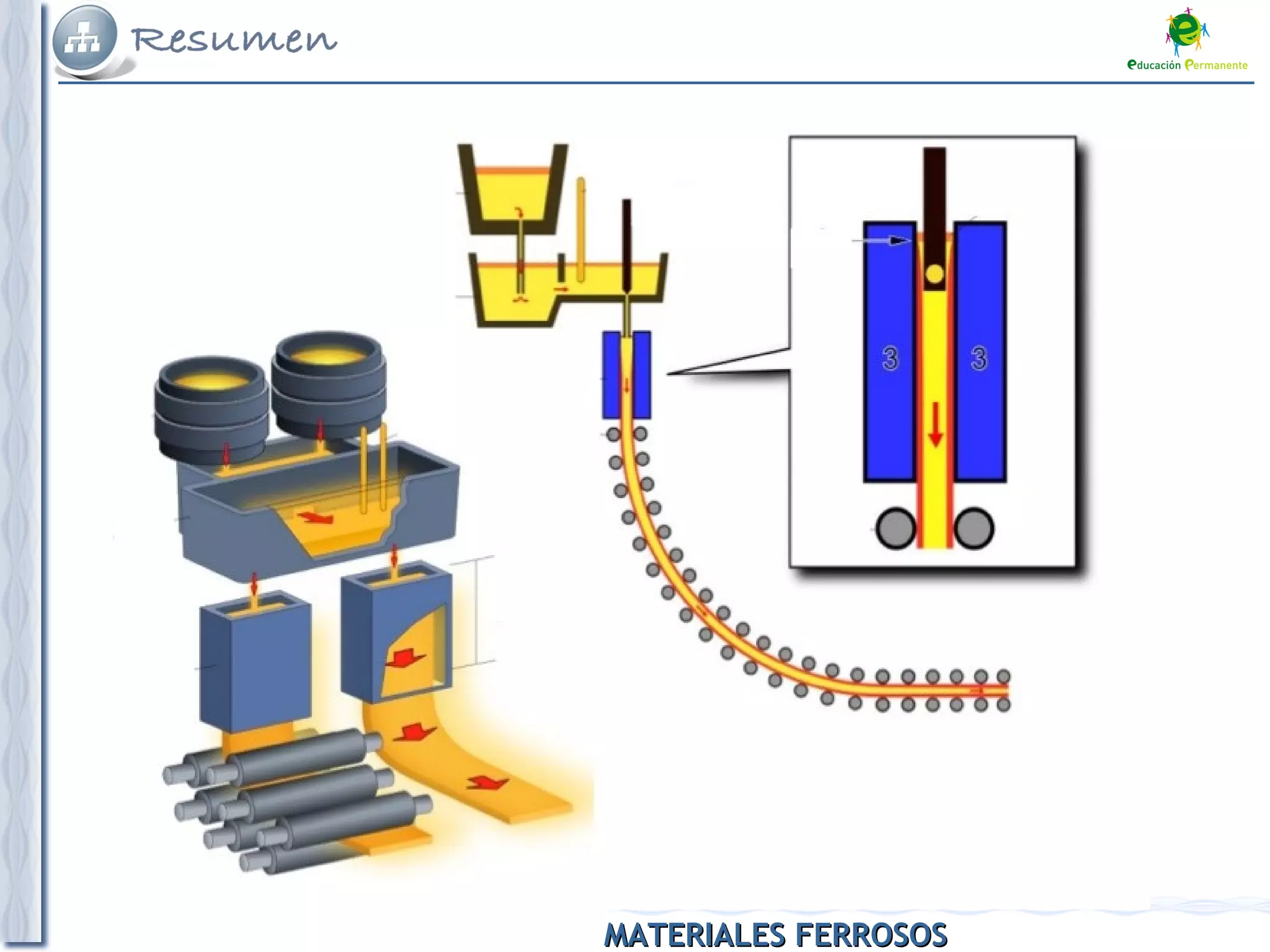 MATERIALES FERROSOSMATERIALES FERROSOS
 