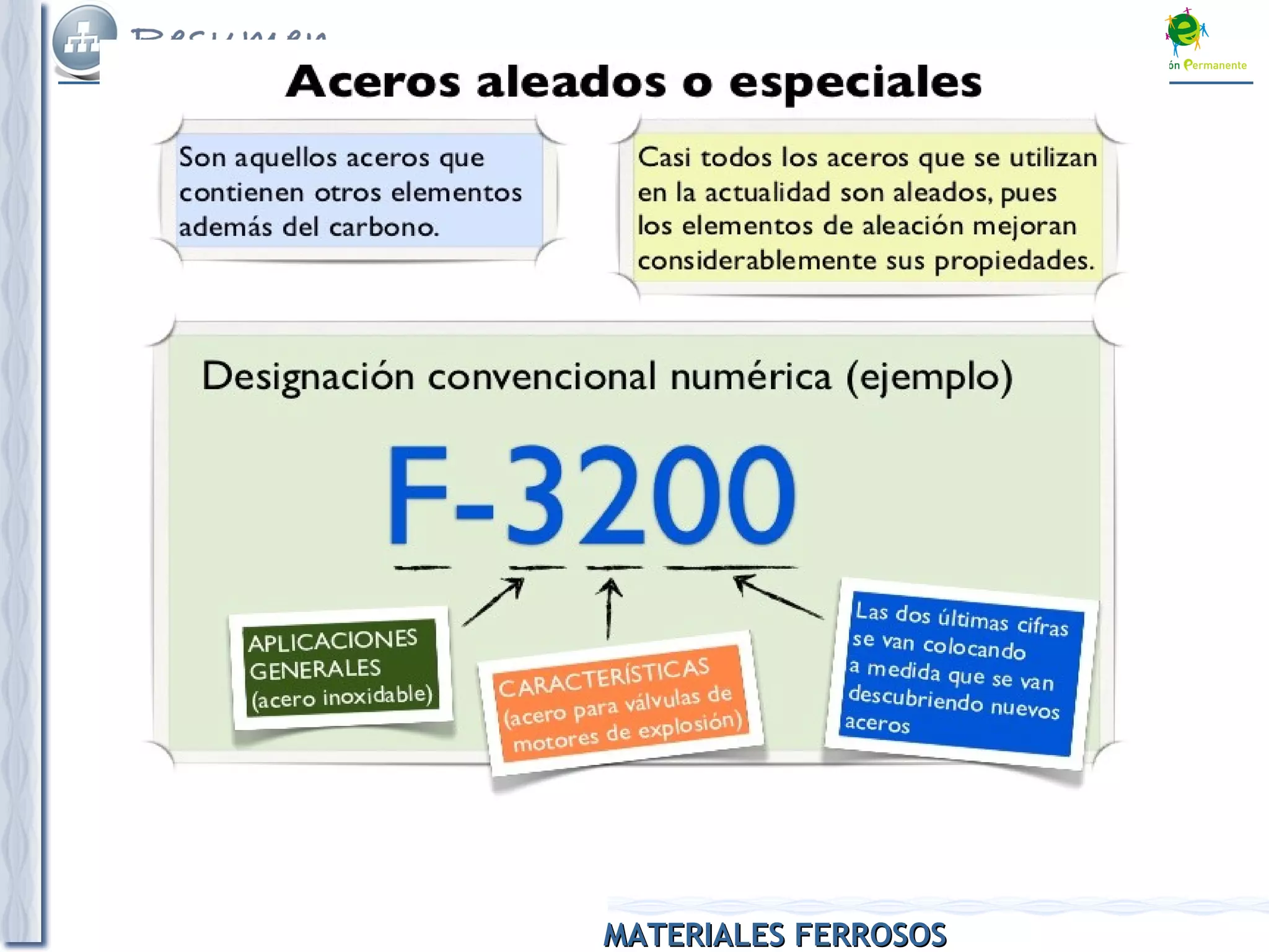 MATERIALES FERROSOSMATERIALES FERROSOS
 