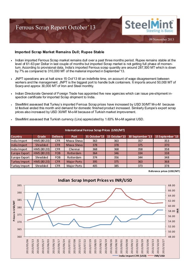 Commodity research sample reports by Steel Mint