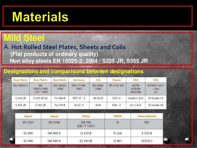 ksi to n/mm2 convert Ferrous non ferrous metals and ksi to n/mm2 convert Ferrous non ferrous metals and