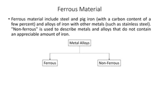 Ferrous Material
• Ferrous material include steel and pig iron (with a carbon content of a
few percent) and alloys of iron with other metals (such as stainless steel).
"Non-ferrous" is used to describe metals and alloys that do not contain
an appreciable amount of iron.
Metal Alloys
Ferrous Non-Ferrous
 