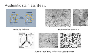 Austenitic stainless steels
Austenite stabilizer Austenite microstructure
Grain boundary corrosion: Sensitization
 