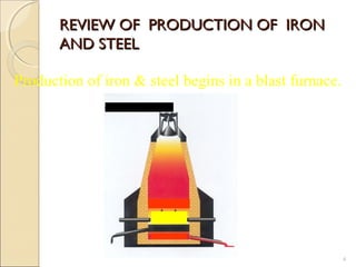 REVIEW OF PRODUCTION OF IRONREVIEW OF PRODUCTION OF IRON
AND STEELAND STEEL
4
Production of iron & steel begins in a blast furnace.
 