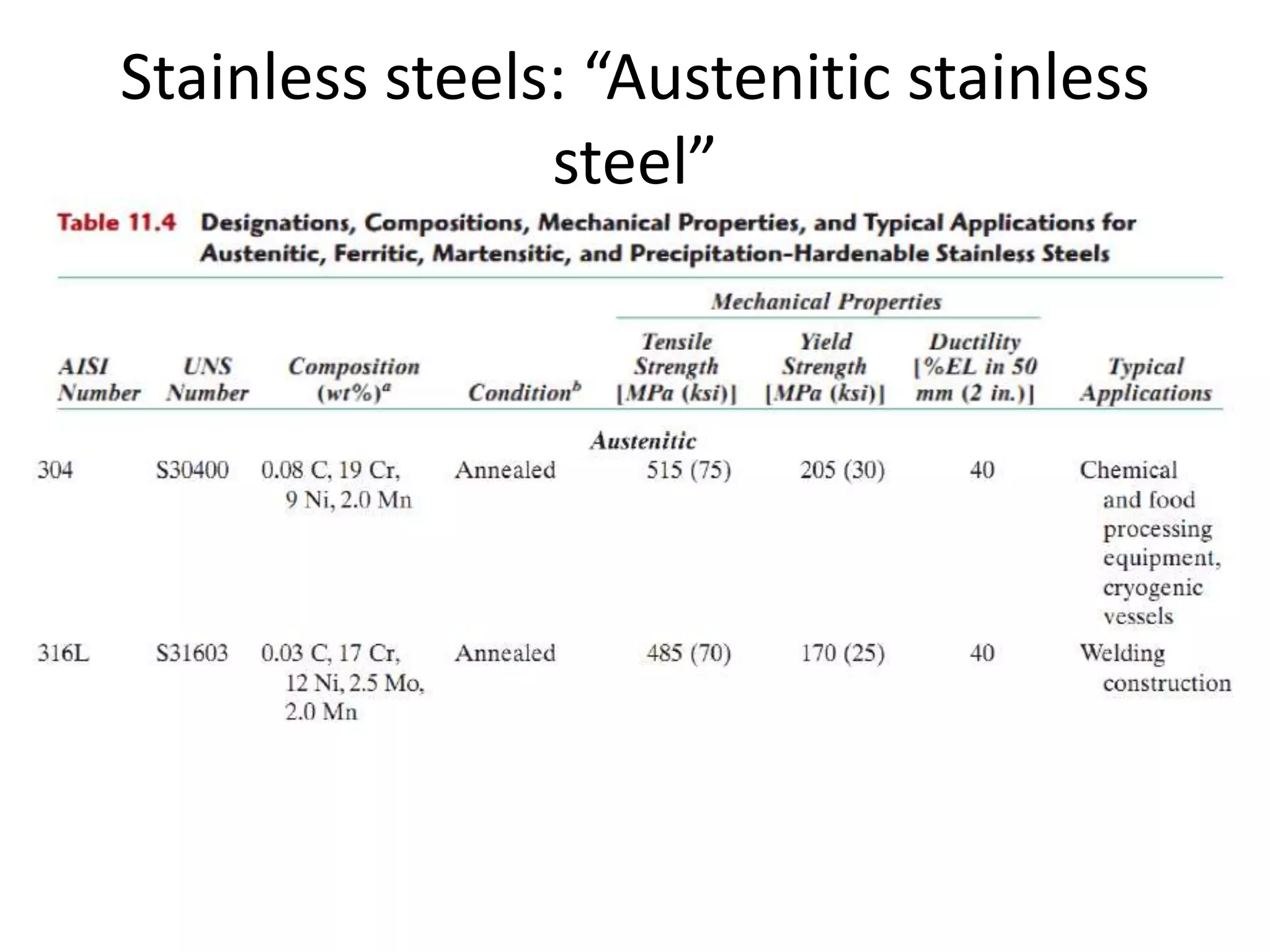 Stainless steels: “Austenitic stainless
steel”
 