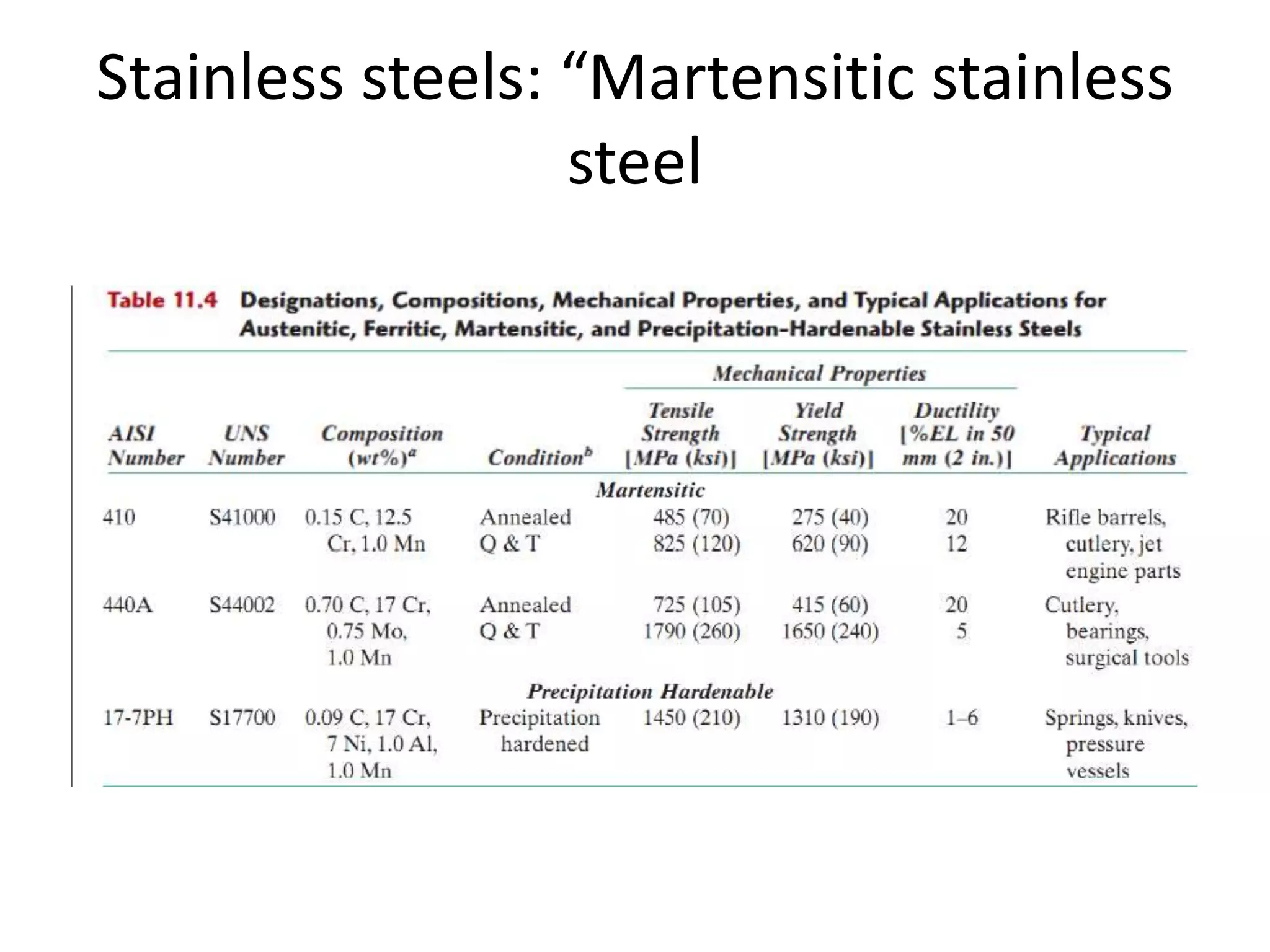 Stainless steels: “Martensitic stainless
steel
 