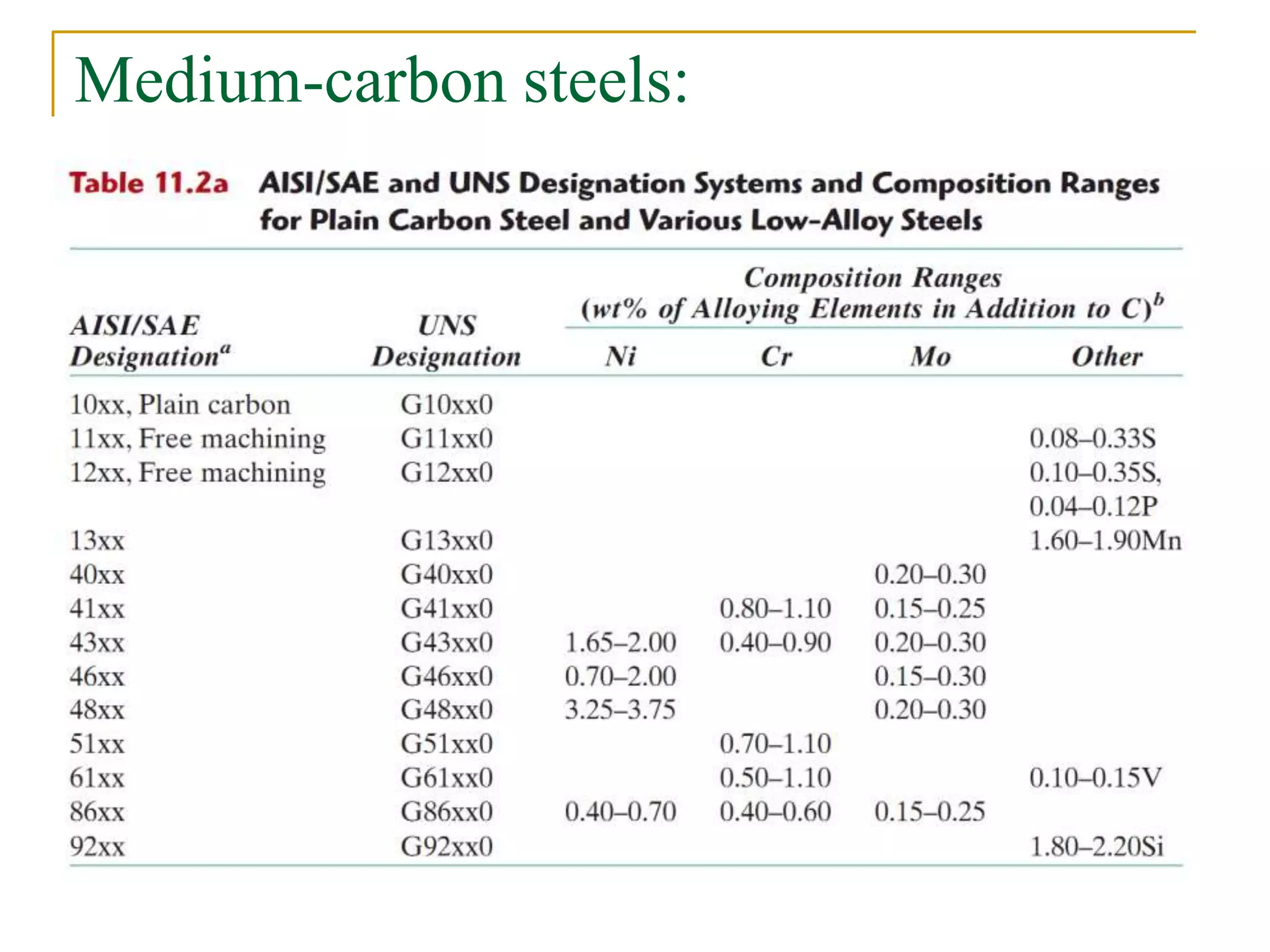 Medium-carbon steels:
 