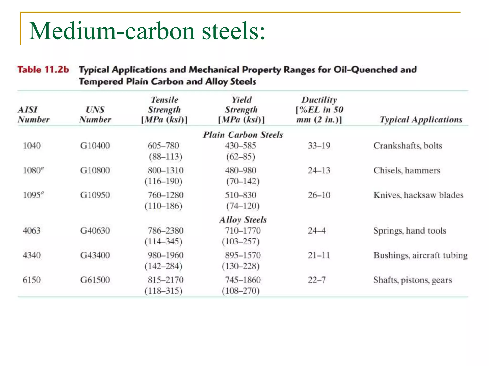 Medium-carbon steels:
 
