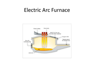 Electric Arc Furnace
 