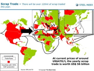 Scrap Trade –          There will be over 120mt of scrap traded
this year.




    Trade flows                                                  At current prices of around
                                                                 US$470/t, the yearly scrap
Countries with >50%                                             trade is worth US$ 56 billion
  EAF production
                      Source: BIR and TSI   © Copyright The Steel Index
 
