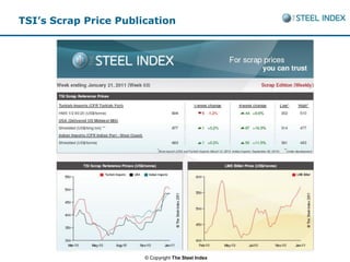 TSI’s Scrap Price Publication




                       © Copyright The Steel Index
 