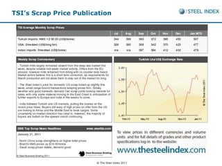 TSI’s Scrap Price Publication




                       © Copyright The Steel Index
 