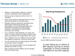 Ferrous Scrap –              What is it?




•   Steel is a „multi-cycling‟ material: it can be                             Steel Scrap Produced mt                             mt
    recycled repeatedly without degradation.                   43%                                                               600
•   Ferrous scrap is classed as either „prime‟ or              41%                                                               580
    „obsolete‟.                                                39%                                                               560
•   Prime scrap material comprises off-cuts of new             37%
                                                                                                                                 540
    steel (by-products of manufacturing).                                                                                        520
                                                               35%
•   Obsolete material represents redundant prior                                                                                 500
                                                               33%
    steel-based industrial production and                                                                                        480
    consumption. It is primarily generated from                31%
                                                                                                                                 460
    discarded automotive and white product                     29%                                                               440
    materials, or demolition of steel building
                                                               27%                                                               420
    structures and railways.
                                                               25%                                                               400
•   It is a “greener” steel feedstock, as „virgin iron
    units‟ (i.e. those mined in ore form) require more
    power, processing and transportation than scrap.
•   Over 1400kg of iron ore, 400kg of coal and 55kg                           Steel Scrap   Ratio Steel Scrap/Crude steel in %
    of limestone is saved for a tonne of scrap used.
                                                                     Source: SBB Crude Steel Forecaster
•   It is the world‟s most recycled material. Over 80%
    of consumer steel is recycled
•   Electric Arc Furnaces (EAFs) can be charged with                   % ratio falling due to 300mt of
    between 90-100% of scrap.                                          BOF capacity coming on stream
•   Basic Oxygen Furnaces (BOFs) can be charged                        (especially in China) compared
    with up to 30% scrap.                                              with 80mt of new EAF capacity

                                                © Copyright The Steel Index
 