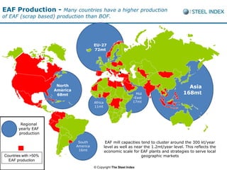 EAF Production -       Many countries have a higher production
of EAF (scrap based) production than BOF.




                                          EU-27
                                          72mt




                       North                                                                    Asia
                      America
                       68mt                                          Mid                      168mt
                                                                   -East
                                          Africa                   17mt
                                          11mt




        Regional
       yearly EAF
       production

                                 South              EAF mill capacities tend to cluster around the 300 kt/year
                                America            level as well as near the 1.2mt/year level. This reflects the
                                 16mt              economic scale for EAF plants and strategies to serve local
Countries with >50%                                                     geographic markets
  EAF production
                                          © Copyright The Steel Index
 