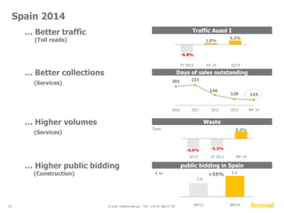 Capital allocation. Strong financial discipline 
Financially 
Low level 
of corporate 
debt 
10 E-mail: ir@ferrovial.es – Tel: +34 91 586 27 30 
Asset rotation 
to support 
growth 
Efficient 
asset 
allocation 
Operational 
value 
generation 
Operationally 
 