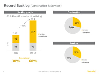 407ETR (Equity method, FERROVIAL stake: 43%) 
 Traffic and EBITDA above expectations 
 No relevant maturities until 2015 
 30y bond issuance CAD250mn in May 
2014 (3.35% coupon) 
 Increasing dividend (CAD525m 2014 ytd) 
Revenues 
17 E-mail: ir@ferrovial.es – Tel: +34 91 586 27 30 
414 +11.3% 
EBITDA 345 +10.0% 
EBITDA % 83.5% -110bps 
Net debt 5,759 +8.76% 
408 
665 
2007 2008 2009 2010 2011 2012 2013 
190 
300 
460 
600 
680 
2009 2010 2011 2012 2013 
CAD million 
407ETR 
Resilient performance (EBITDA) 
CAD million 
Dividend 
CAD million 
1H2014 Δ% LfL 
 