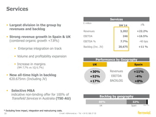 Spain: resilient operations  financial performance 
Sales 
Stability 
1.39 1.42 
2007 2013 
-28% 
€ billion 
€ billion 
20 E-mail: ir@ferrovial.es – Tel: +34 91 586 27 30 
Acumulative 2007 - 2013 
1.33 1.37 
EBITDA OCF 
5.2 
6.3 
2012 2013 
34.2 
24.7 
2007 2012 
Source: Presupuestos anuales de las Entidades Locales – 
Ministerio de Hacienda y Administraciones Públicas 
100% EBITDA / Cash flow conversion 
Local government operating spend Backlog: Anticipating future growth 
€ billion € billion 
 