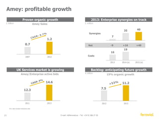Construction 
 No global or volume ambitions 
 Competitive tool for infrastructure 
projects 
2014 (H1): 
• Improvement in Cash Flow 
• New contracts to be included in the next few 
months, worth c.€1.1bn 
• International growth to partially offset Spanish 
decline 
• Poland - Infra roads plan 2014-19, €10.0bn 
• Spain – Higher Public bidding (+76%) 
€ million 
21 E-mail: ir@ferrovial.es – Tel: +34 91 586 27 30 
Operating Cash Flow 
1H 2013 1H 2014 
-41 
Backlog by geography 
71% 29% 
-191 
International Domestic 
España 
29% 
USA 
35% 
Polonia 
R.Unido 13% 
6% 
Chile 
5% 
Canadá 
3% 
Otros 
9% 
 