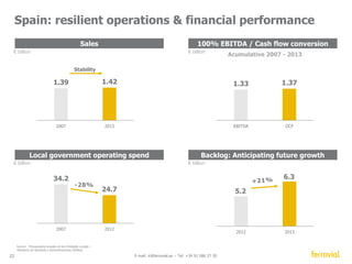 100% GBP million 
22 E-mail: ir@ferrovial.es – Tel: +34 91 586 27 30 
HAH 
1H2014 Δ% LfL 
Traffic 
1H2014 Δ% LfL 
Heathrow 35.1 +1.9% 
Scotland 5.3 +8.2% 
Southampton 0.8 +5.7% 
Total HAH 41.1 +2.5% 
HAH (Equity method, FERROVIAL stake 25.0%) 
Revenues 1,319 +7.2% 
EBITDA 710 +12.1% 
EBITDA % 53.8% +230 bps 
NET DEBT 13,129 +3.5% 
 Terminal 2 at Heathrow (The Queen’s 
Terminal) was opened to traffic on 4 June. 
 Heathrow’s proposal for third runway 
shortlisted for further analysis (Airports 
Commission) 
 Highest ever passenger satisfaction 
2014 (H1) 
• Double digit EBITDA growth 
• Heathrow: traffic up 1.9% driven by 
intercontinental demand 
(PAX million) 
Shareholders 
25.00% 20.00% 13.29% 11.88% 11.18% 10.0% 8,65% 
Ferrovial Qatar Brittania GIC Alinda CIC USS 
 
