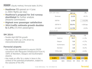 Income Statement Revenues 
JUN’13 
JUN’14 Var% 
4,159 
435 
10.5% 
-120 
315 
7.6% 
0 
-167 
49 
197 
-52 
146 
- 
23 
168 
11.5% 
4.8% 
4.3% 
Construction 
24 E-mail: ir@ferrovial.es – Tel: +34 91 586 27 30 
Airports 
Toll Roads 
Services 
Others 
Total 
JUN´14 JUN´13 VAR.% LfL% 
1,804 
3 
200 
2,125 
28 
4,159 
1,859 
4 
206 
1,655 
8 
3,732 
-3.0 
-21.3 
-3.0 
28.4 
258.4 
0.7 
-21.3 
-2.3 
25.7 
245.3 
12.5 
Construction 
Aeropuertos 
Toll Roads 
Services 
Others 
Total 
JUN´14 JUN´13 VAR.% LfL% 
153 
-7 
123 
158 
8 
435 
154 
-6 
125 
138 
4 
415 
-0.9 
-9.7 
-1.8 
14.7 
108.1 
4.8 
-0.1 
-14.7 
3.0 
11.6 
-38.5 
3.5 
3,732 
415 
11.1% 
-113 
323 
8.7% 
0 
-186 
180 
318 
-51 
267 
- 
20 
287 
Construction backlog 
Services backlog 
Traffic evolution 
ETR-407 (VKT) 
Chicago Skyway (ADT) 
Indiana Toll Road (ADT) 
Ausol I (ADT) 
Ausol II (ADT) 
M4 (ADT) 
Heathrow (million passengers) 
VAR% 
7,297 
18,841 
JUN´14 
1,145,192 
37,755 
25,854 
10,315 
12,764 
25,653 
35.0 
7,867 
17,749 
JUN´13 
1,103,360 
38,288 
25,765 
10,132 
12,707 
24,562 
34.0 
-7.3 
6.2 
VAR% 
3.8 
-1.4 
0.3 
1.8 
0.5 
4.4 
1.9 
JUN´14 DEC´13 
LfL% 
12.5% 
3.5% 
2.2% 
1H 2014 results 
EUR MN 
Revenues 
EBITDA 
EBITDA margin 
Period depreciation 
EBIT 
EBIT margin 
Disposals  Impairments 
Financial results 
Equity-accounted affiliates 
EBT 
Corporate income tax 
CONSOLIDATED NET INCOME 
Discontinued operations 
Minorities 
NET INCOME ATTRIBUTED 
EBITDA 
Operating Indicators 
 