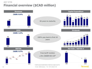 Agenda 
Group overview 
Looking Ahead 
Appendix 
2014 – First Half results 
Introduction to 407ETR Toll road 
Managed Lanes Toll roads 
2013 – Full year results 
33 E-mail: ir@ferrovial.es – Tel: +34 91 586 27 30 
 