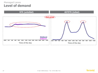 Toll rates – tariff treshold 
Tariff treshold 
37 E-mail: ir@ferrovial.es – Tel: +34 91 586 27 30 
Toll Rate Cap 0.75 c/mi 
Demand threshold 3300 pce/h 
2-lane sections 
Speed Threshold 50 mi/h 
12:00 1:00 2:00 3:00 4:00 5:00 6:00 7:00 8:00 9:00 10:00 11:00 12:00 
Hour starting 
Analysis by segment and direction 
Freedom under the cap TOTAL FREEDOM Freedom under the cap 
Speed 
Demand 
Toll Rate 
 