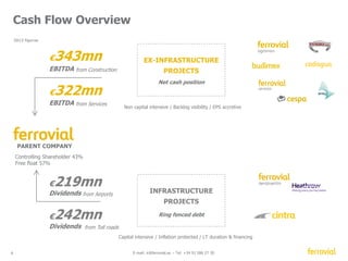Ferrovial Business Overview 
INFRASTRUCTURE 
PROJECTS 
€219mn 
Dividends from Airports 
PARENT COMPANY 
Ring fenced debt 
EXCL INFRA PROJECTS 
Net cash position 
€343mn 
EBITDA from Construction 
4 E-mail: ir@ferrovial.es – Tel: +34 91 586 27 30 
 Leading European airport operator 
 Ownership and manager of 4 UK 
airports, including Heathrow 
 Leading sponsor of tollroads 
infrastructure development 
worldwide 
 Key developer of ETR 407 
 Design, build, finance  operation 
 One of the European 
construction leading groups 
 Civil engineering, industrial 
construction  water treatment 
 Leading provider of infrastructure 
services 
 Infrastructure  Maintenance 
management 
 Urban services  waste 
management 
Capital intensive / Inflation protected / LT duration  financing 
Controlling Shareholder 43% 
Free float 57% 
Non capital intensive / Backlog visibility / EPS accretive 
€242mn 
Dividends from Toll roads 
€322mn 
EBITDA from Services 
2013 figures 
 