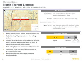 25% 
54% 
20% 
• First privately-financed road 
development project of its kind to 
reach financial close in 2010. 
• Texas’ third big recent road project 
to reach financial close since 2008. 
Managed Lanes 
Financial Overview 
21% 
52% 
27% 
• First combination of TIFIA and tax 
exempt PABs. 
• First un-wrapped bond issuance for 
a toll road. 
• First time TIFIA allowed additional 
debt to be raised beyond its 
approved federal subsidy cap. 
• First time that a U.S.-based pension 
fund made a direct investment in a 
highway concession. 
Figures in US Dollars 
42 E-mail: ir@ferrovial.es – Tel: +34 91 586 27 30 
32% 
59% 
9% 
• Very competitive capital structure 
in spite of the difficult market 
conditions. 
• Strong portion of the debt from 
TIFIA program with its flexible 
amortizing structure during the 
first 25 years. 
2.05 bn 
427 m 
243 m (57%) 
141 m (33%) 
43 m (10%) 
1,050 m 
400 m 
650 m 
537 m 
2.70 bn 
665 m 
339 m (51%) 
282 m (42%) 
44 m (7%) 
1,465 m 
615 m 
850 m 
496 m 
1.36 bn 
430 m 
215 m (50%) 
167 m (39%) 
43 m (10%) 
4 m (1%) 
805 m 
274 m 
531 m 
127 m 
Total Investment: 
Private Equity: 
Cintra: 
Meridiam: 
DPFPS: 
APG: 
Total Debt: 
PABs: 
TIFIA: 
Public Funds: 
 