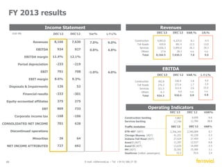 Diversified portfolio 
Services Construction Toll Roads Airports 
Non Capital Intensive 
PROFIT GENERATION 
CASH GENERATION 
Fully consolidated Method 
€934Mn 
30% 20% 
(1) Proportional: All EBITDA figures are aggregated in a proportional basis to the Ferrovial equity stake in each company or project. 
46 E-mail: ir@ferrovial.es – Tel: +34 91 586 27 30 
Capital Intensive 
LONG DURATION 
LONG TERM VALUE 
Proportional (1) 
€1,681Mn 
EBITDA 
FY´13 
Services 
Toll Roads 
Construction 
Airports 
33% 
37% 
29% 
32% 
19% 
41% 
Spain 
17% 
UK 
17% 
US 
25% 
RoW 
22% 
Spain 
43% 
UK 
24% 
US 
11% 
RoW 
Ex – Infrastructure Projects Infrastructure Projects 
 