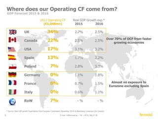 Debt Overview 
Net debt evolution ex-infra projects 
3,064 
1,987 
1,547 
1H ‘14 
NET CASH 
€1,599mn 
PROJECTS Debt allocated at project level 
1H ‘14 
5 E-mail: ir@ferrovial.es – Tel: +34 91 586 27 30 
1,172 
31 
907 
1,484 1,663 1.599 
2006 2007 2008 2009 2010 2011 2012 2013 1H14 
EX P–RIONJFERCAT SPROJECTS 
€mn Net debt 
NTE 667 
LBJ 929 
NTE 3A3B 65 
TOTAL 1,661 
TOLL ROADS* 
€6,835mn 
Projects under development not generating EBITDA 
= 23% 
of Toll roads 
net debt 
NET DEBT 
€7,162mn 
* €1,163mn related to R4  OLR, both filed for creditor protection 
€mn 
€mn 
 