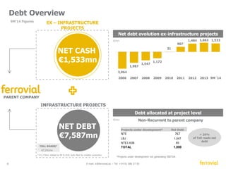 No meaningful maturities until 2018 
Financial position (ex-infra projects) 
2014-2019 maturities 
€ million - June ‘14 
44 42 19 11 
Liquidity position 
6 E-mail: ir@ferrovial.es – Tel: +34 91 586 27 30 
501 
5 
510 
2014 2015 2016 2017 2018 2019 2019 
2.767 
3.752 
986 
Total cash Undrawn lines Total liquidity 
€ million - June ‘14 
 