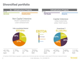 Spain 2014 
… Better collections 
(Services) 
€ bn +76% 
8 E-mail: ir@ferrovial.es – Tel: +34 91 586 27 30 
Traffic Ausol I 
-17,6% -9,8% 
1H'13 FY 2013 1H'14 
201 211 
146 
4,2% 
120 113 
2010 2011 2012 2013 1H 2014 
… Better traffic 
… Higher volumes 
(Services) 
Tons 
Days of sales outstanding 
Waste 
-16,2% -6,6% 
6,6% 
1H'14 1H'13 1H'12 
public bidding in Spain 
3,7 
6,6 
1H'13 1H'14 
… Higher public bidding 
 