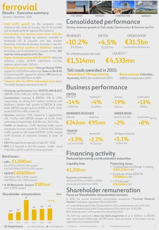 Heathrow*
IR Department e: ir@ferrovial.com -  +34 915862730 1
ferrovialResults - Executive summary
January – December 2015
Financing activity
Consolidated performance
Business performance
DIVIDENDS RECEIVED
ETR 407 Heathrow
ORDER BOOK
ETR 407* ServicesHeathrow*3 Construction
EBITDA
REVENUES EBITDA
Ex-infrastructure net cash
• Strong op. performance from 407ETR, HAH & AGS.
EBITDA +14%, +4% and +10%, respectively.
• Construction: revenues & EBITDA +9% & +13%,
respectively, on strong Int’l activity combined with
Budimex’s double digit growth in EBITDA & order
book. EBITDA margin up from 8.9% to 9.2%. Order
book at €8.7bn (+8% vs Dec’14).
• Services: revenues +11%, helped by £ appreciation
(LfL +4.2%), with EBITDA margins at 6.4%. Order
book close to record high, €22.8bn incl. JVs (+2%).
• Traffic at Heathrow +2.2% (beating traffic record
practically on every month) & +5.1% for AGS. Strong
traffic growth in toll roads (407ETR +3.3%, despite
tariff increase) on economic recovery & lower oil
price.
• LBJ (Managed lane) opened on Sept 10th 2015.
• NTE 1-2 (opened in Oct’14) positive traffic trend
(+42.5% in Q4’15 vs Q1’15 in ramp up phase).
• Solid traffic growth on the company’s most
important toll roads (in Europe, the US & Canada)
and at Heathrow & UK regional (AGS) airports.
• Construction and Services order book >€31.5bn
(including JVs), helped by contracts awarded in
traditional (US & Canada) and new markets
(Australia, Colombia & Slovakia, the latter in Jan’16).
• Strong financial position & flexibility: reduced
borrowing cost & extended its maturity profile. Net
cash (ex-infra projects) at €1.5bn.
• Higher dividends paid by HAH & 407ETR: HAH paid
£300mn (+11%), 407ETR CAD750mn (+2.7%),
regional airports paid £60mn.
• Disposed of mature assets; Chicago Skyway (55%)
agreed for USD269mn before tax; Stake in M4 & M3
to Dutch fund DIF, agreed for €61mn; ITR sold by its
creditors in Q1 (USD 50mn to FER).
• Takeover offer for 100% of Broadspectrum (prev.
Transfield Services) submitted in Dec’15.
LIQUIDITY 2
TRAFFIC
407 ETR*
1 Including JVs 2 Ex-infrastructure projects. 3 Lfl * Consolidated by equity method
Services Construction
Shareholder remuneration
In 2015, the second shareholder remuneration programme (“Ferrovial Dividendo
Flexible”) took place, approved in March 2015 AGM.
• 1st script dividend paid in May’15 (equivalent to 2014 complementary div.) of €0.304.
• 2nd script dividend paid in Nov’15 (equivalent to 2015 interim div.) of €0.398.
Both dividends were +4.5% greater than those from 2014.
The AGM also approved a share buy-back programme of up to €250mn. 11,783,954
were repurchased. Additionally 760,990 shares were purchased in December, and are
expected to be amortized in 2016.
€mn
AIRPORTSCONSTRUCTIONTOLL ROADS SERVICES
UK Regional Airports
Financing close:
• Toowoomba 2nd Range Crossing
AUD1,100mn 25Y
• East II ext. of the 407ETR
CAD880mn 30Y
• I-77 toll road
USD648mn 50Y
Liquidity line:
€1,250mn
Expansion and extension
Up from €750mn, at 50pbs vs 80pbs
previously and maturity in 2020
Bond issues :
• LHR c. £1,200mn
o/w €750mn (15Y & 1.5% coupon)
o/w CAD 500mn (10Y & 3.25% coupon)
• 407ETR CAD650mn
CAD 150mn (30Y, 3.30% coupon)
CAD 500mn ( 31Y, 3.83% coupon)
• A-66 Benavente-Zamora €185mn
(26Y, 3.169% coupon)
Strong revenues growth in Toll roads, Construction & Services (on Fx)
Reduced borrowing cost & extended maturities
Focus on Shareholder remuneration remains
ORDER BOOK1
Shareholder remuneration:
+10.2%
€9,701mn
+4.5%
€1,027mn
€31.5bn
Construction & Services
€1,514mn €4,533mn
+14%
CAD840mn
+4%
£1,608mn
-19%
€312mn
+13%
€393mn
€242mn €95mn +2%
€22.8bn
+8%
€8.7bn
+3.3%
2,517mn vkt'000
+2.2%
75.0mn pax
+5.1%
14.0mn pax
Toowomba 2nd Range crossing
Australia, AUD1.1bn investment (25Y)
Bucaramanga Colombia,
€880mn investment (25Y)
Toll roads awarded in 2015:
308
367
917
477 510 532
2010 2011 2012 2013 2014 2015
+4.4%
 