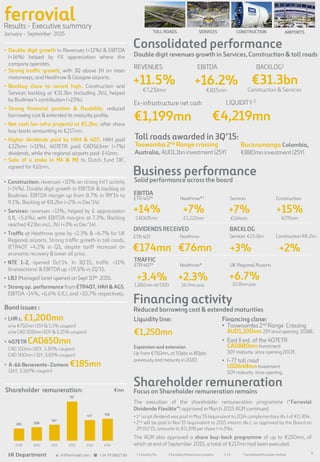 Heathrow*
IR Department e: ir@ferrovial.com -  +34 915862730 1
ferrovialResults - Executive summary
January – September 2015
Financing activity
Consolidated performance
Business performance
DIVIDENDS RECEIVED
ETR 407 Heathrow
BACKLOG
ETR 407* ServicesHeathrow*3 Construction
EBITDA
REVENUES EBITDA
Ex-infrastructure net cash
• Construction: revenues +10% on strong Int’l activity
(+14%). Double digit growth in EBITDA & backlog at
Budimex. EBITDA margin up from 8.7% in 9M’14 to
9.1%. Backlog at €8.2bn (+2% vs Dec’14).
• Services: revenues +13%, helped by £ appreciation
(LfL +5.6%), with EBITDA margins at 7.3%. Backlog
reached €23bn incl. JVs (+3% vs Dec’14).
• Traffic at Heathrow grew by +2.3% & +6.7% for UK
Regional airports. Strong traffic growth in toll roads,
(ETR407 +4.2% in Q3, despite tariff increase) on
economic recovery & lower oil price.
• NTE 1-2, opened Oct’14. In 3Q’15, traffic +11%
(transactions) & EBITDA up +19.5% vs 2Q’15.
• LBJ (Managed lane) opened on Sept 10th 2015.
• Strong op. performance from ETR407, HAH & AGS.
EBITDA +14%, +6.6% (LfL), and +10.7% respectively.
• Double digit growth in Revenues (+12%) & EBITDA
(+16%) helped by FX appreciation where the
company operates.
• Strong traffic growth, with 3Q above 1H on main
motorways, and Heathrow & Glasgow airports.
• Backlog close to record high. Construction and
Services backlog at €31.3bn (including JVs), helped
by Budimex’s contribution (+23%).
• Strong financial position & flexibility: reduced
borrowing cost & extended its maturity profile.
• Net cash (ex-infra projects) at €1.2bn, after share
buy-backs amounting to €217mn.
• Higher dividends paid by HAH & 407: HAH paid
£225mn (+11%), 407ETR paid CAD563mn (+7%)
dividends, while the regional airports paid £41mn.
• Sale of a stake in M4 & M3 to Dutch fund DIF,
agreed for €61mn.
LIQUIDITY 2
TRAFFIC
ETR 407*
1 Including JVs 2 Excluding infrastructure projects. 3 Lfl * Consolidated by equity method.
Services Construction
Shareholder remuneration
The execution of the shareholder remuneration programme (“Ferrovial
Dividendo Flexible”) approved in March 2015 AGM continued.
• 1st script dividend was paid in May’15 (equivalent to 2014 complementary div.) of €0.304.
• 2nd will be paid in Nov’15 (equivalent to 2015 interim div.), as approved by the Board on
29 Oct’15, amounts to €0.398 per share (+4.5%).
The AGM also approved a share buy-back programme of up to €250mn, of
which at end of September 2015, a total of €217mn had been executed.
€mn
AIRPORTSCONSTRUCTIONTOLL ROADS SERVICES
UK Regional Airports
Financing close:
• Toowoomba 2nd Range Crossing
AUD1,100mn 25Y since opening 2018E.
• East II ext. of the 407ETR
CAD880mn Investment
30Y maturity since opening 2017E.
• I-77 toll road
USD648mn Investment
50Y maturity since opening.
Liquidity line:
€1,250mn
Expansion and extension
Up from €750mn, at 50pbs vs 80pbs
previously and maturity in 2020
Bond issues :
• LHR c. £1,200mn
o/w €750mn (15Y & 1.5% coupon)
o/w CAD 500mn (10Y & 3.25% coupon)
• 407ETR CAD650mn
CAD 150mn (30Y, 3.30% coupon)
CAD 500mn ( 31Y, 3.83% coupon)
• A-66 Benavente-Zamora €185mn
(26Y, 3.169% coupon)
Double digit revenues growth in Services,Construction & toll roads
Reduced borrowing cost & extended maturities
Focus on Shareholder remuneration remains
BACKLOG1
Solid performance across the board
Shareholder remuneration:
+11.5%
€7,233mn
+16.2%
€815mn
€31.3bn
Construction & Services
€1,199mn €4,219mn
+14%
CAD635mn
+7%
£1,220mn
+7%
€264mn
+15%
€295mn
€174mn €76mn +3%
€23.0bn
+2%
€8.2bn
+3.4%
1,882mn vkt'000
+2.3%
56.9mn pax
+6.7%
10.8mn pax
282 308
367
917
477 510
2009 2010 2011 2012 2013 2014
Toowomba 2nd Range crossing
Australia, AUD1.1bn investment (25Y)
Bucaramanga Colombia,
€880mn investment (25Y)
Toll roads awarded in 3Q’15:
 