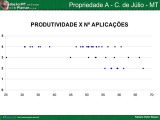 Fabiano Victor Siqueri
PRODUTIVIDADE X Nº APLICAÇÕES
0
1
2
3
4
5
25 30 35 40 45 50 55 60 65 70
Propriedade A - C. de Júlio - MT
 