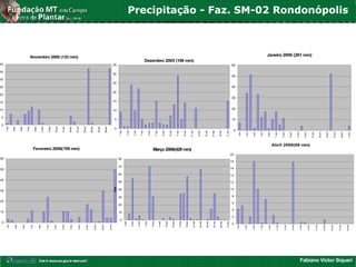 Fabiano Victor Siqueri
Janeiro 2006 (261 mm)
0
10
20
30
40
50
60
1-jan
3-jan
5-jan
7-jan
9-jan
11-jan
13-jan
15-jan
17-jan
19-jan
21-jan
23-jan
25-jan
27-jan
29-jan
31-jan
mm
Dezembro 2005 (196 mm)
0
5
10
15
20
25
30
35
1-dez
3-dez
5-dez
7-dez
9-dez
11-dez
13-dez
15-dez
17-dez
19-dez
21-dez
23-dez
25-dez
27-dez
29-dez
31-dez
mm
Precipitação - Faz. SM-02 Rondonópolis
Novembro 2005 (133 mm)
0
5
10
15
20
25
30
35
40
1-nov
3-nov
5-nov
7-nov
9-nov
11-nov
13-nov
15-nov
17-nov
19-nov
21-nov
23-nov
25-nov
27-nov
29-nov
Fevereiro 2006(199 mm)
0
10
20
30
40
50
60
1-fev
3-fev
5-fev
7-fev
9-fev
11-fev
13-fev
15-fev
17-fev
19-fev
21-fev
23-fev
25-fev
27-fev
Março 2006(429 mm)
0
10
20
30
40
50
60
70
80
1-mar
3-mar
5-mar
7-mar
9-mar
11-mar
13-mar
15-mar
17-mar
19-mar
21-mar
23-mar
25-mar
27-mar
29-mar
31-mar
mm
Abril 2006(69 mm)
0
2
4
6
8
10
12
14
16
18
20
1-abr
3-abr
5-abr
7-abr
9-abr
11-abr
13-abr
15-abr
17-abr
19-abr
21-abr
23-abr
25-abr
27-abr
29-abr
 