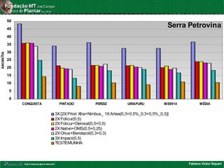 Fabiano Victor Siqueri
Serra Petrovina
0
5
10
15
20
25
30
35
40
45
50
CONQUISTA PINTADO PERDIZ UIRAPURU MS8914 MÉDIA
sacas/ha
3X[2XPriori Xtra+Nimbus_ 1XArtea(0,3+0,5%_0,3+0,5%_0,3)]
2XFolicur(0,5)
2XFolicur+Derosal(0,5+0,5)
2XNativo+OMS(0,5+0,25)
2XOrius+Bendazol(0,3+0,3)
3XImpact(0,5)
TESTEMUNHA
 
